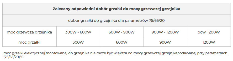 ELEKTRISCHE HEIZELEMENTE FÜR BADEZIMMER-HEIZKÖRPERA 1200W SILBER MATT (GL01.1200SLM)