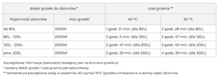 GRZAŁKA DO BOJLERA 2000W 6/4" Z TERMOREGULATOREM (GB01.2064P)