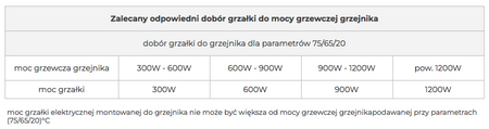 GRZAŁKA ELEKTR. DO GRZEJNIKA 600W CHROM (GL01.600CH)
