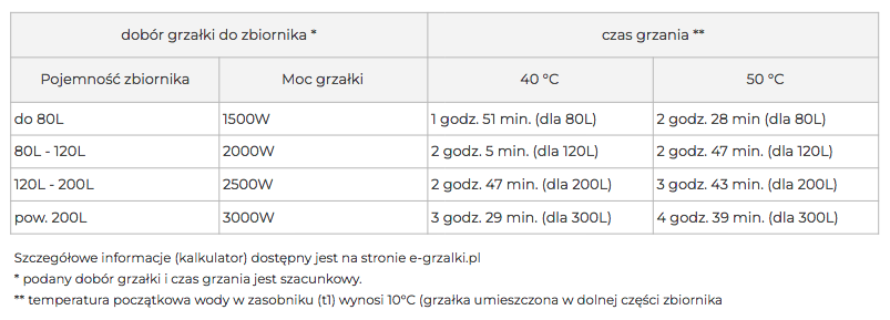 GRZAŁKA DO BOJLERA 1500W 5/4" Z TERMOREGULATOREM - GIĘTA (GB01.1554G)