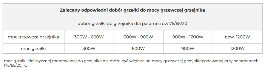 GRZAŁKA ELEKTR. DO GRZEJNIKA 1200W GRAFIT (GL01.1200GT)