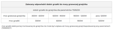 GRZAŁKA ELEKTR. DO GRZEJNIKA 600W BIAŁA (GL02.600WH)